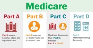 Navigating Medicare and Medicaid: Essential Guide for Seniors