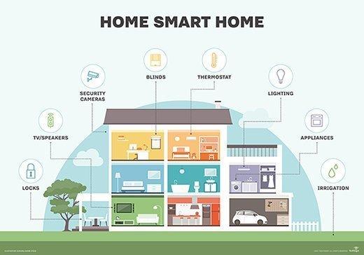Enhancing Senior Safety and Convenience with Smart Home Tech Enhancing Senior Safety and Convenience with Smart Home Tech