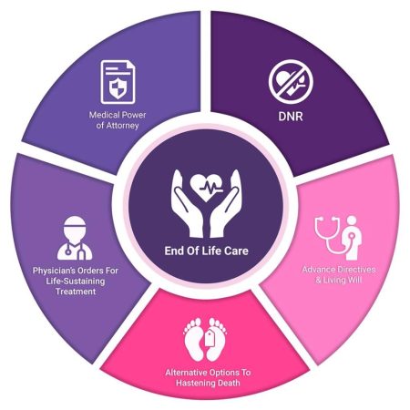 Essential Guide to Navigating End-of-Life Care Conversations