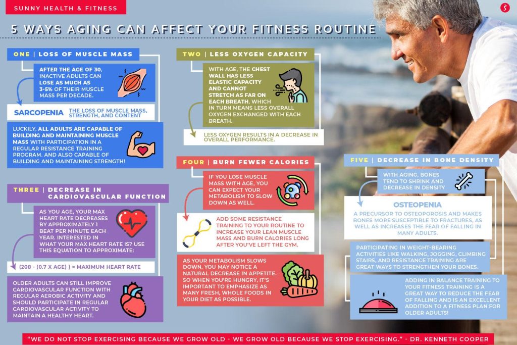 Adapting Fitness Routines: A Guide for Aging Bodies