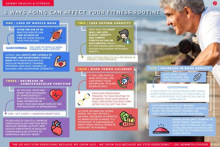 Adapting Fitness Routines: A Guide for Aging Bodies