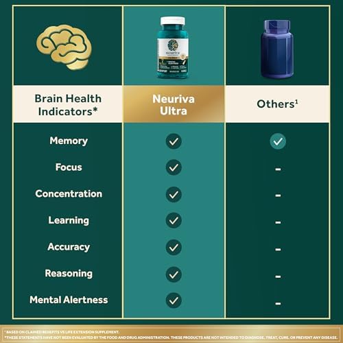 NEURIVA Ultra Decaffeinated Clinically Tested Noot... - Image 7